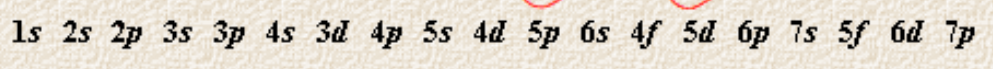 urutan orbital pengisian konfigurasi elektron 